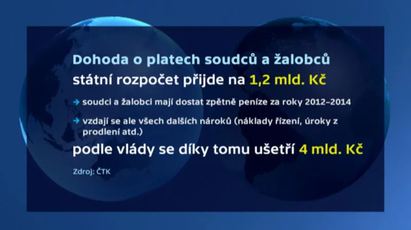 Dohoda o platech soudců a žalobců