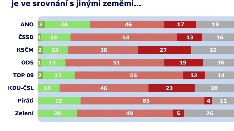 Průzkum Trendy Česka