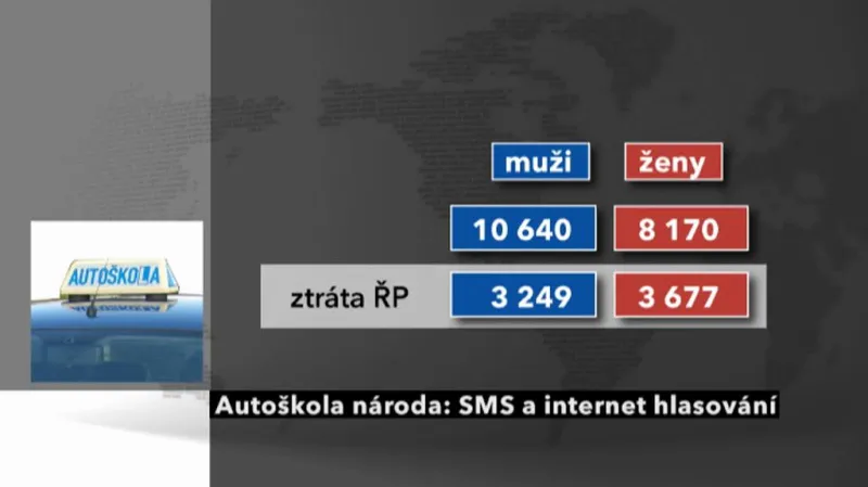 Ztráta řidičského průkazu podle SMS a internetového hlasování