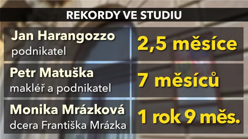 Rekordy ve studiu