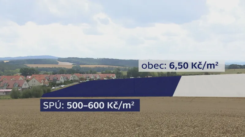 Směna pozemků (Státní pozemkový úřad vs. obce)