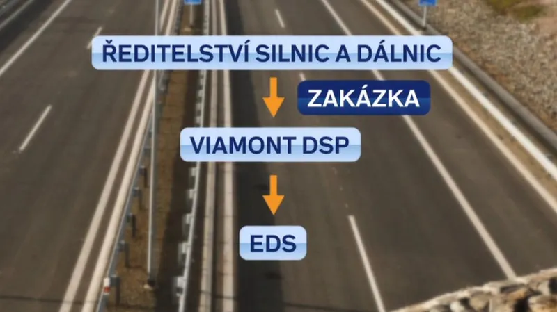 Policie vyšetřuje zakázky ŘSD