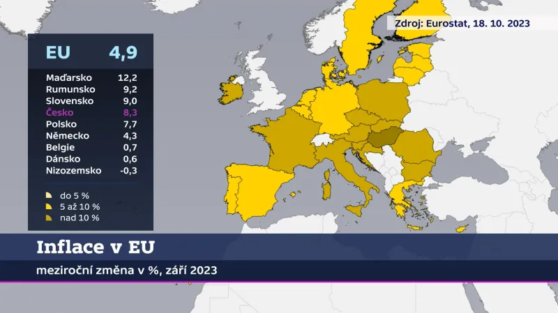 Inflace v Evropské unii