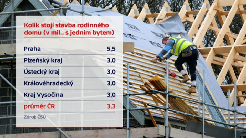 Kolik stojí stavba rodinného domu