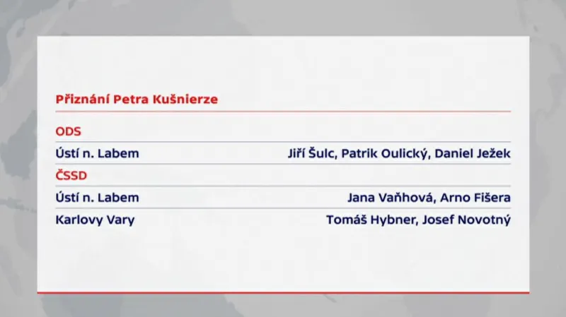 Přiznání Petra Kušnierze