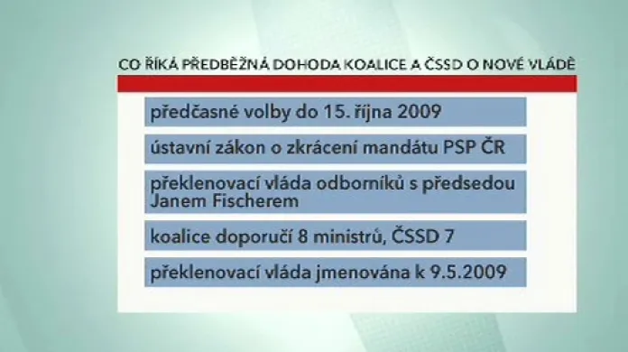 Předběžná dohoda koalice a ČSSD