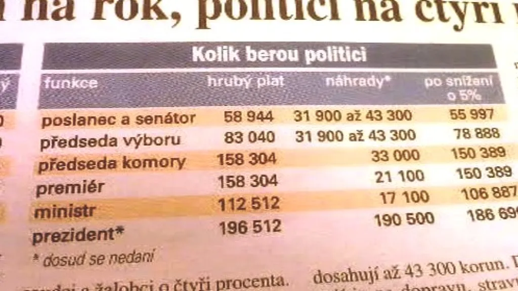 Kolik berou politici