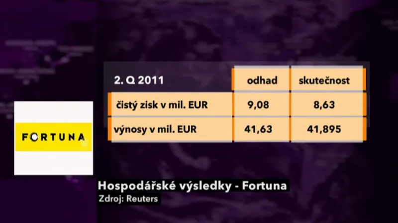 Hospodářské výsledky Fortuny