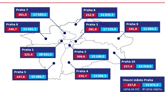 Průměrné ceny pronájmu bytů v Praze