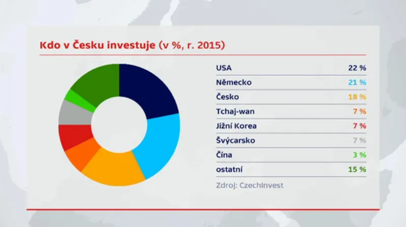 Investice v ČR