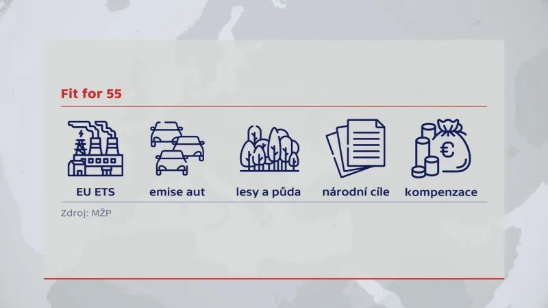 Balíček Fit for 55