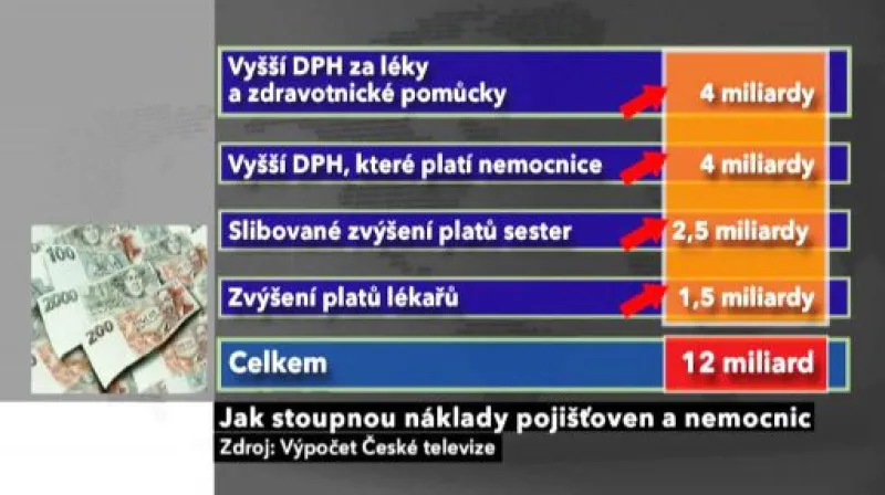 Reportáž Petra Vaška a Markéty Šenkýřové