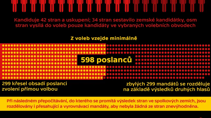 Volby do Spolkového sněmu