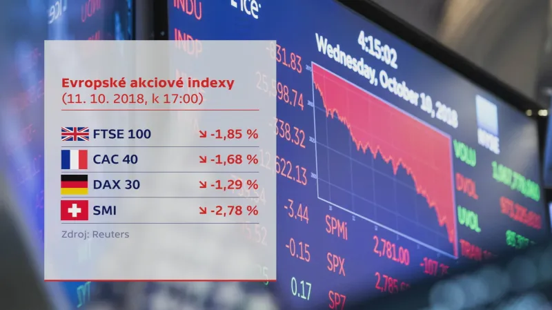 Evropské akciové indexy