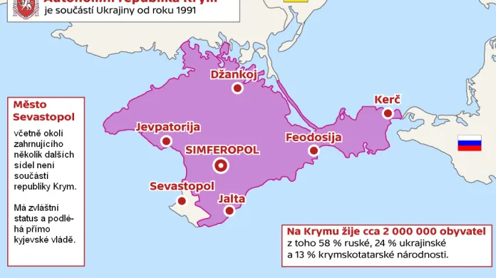 Infografika Krym
