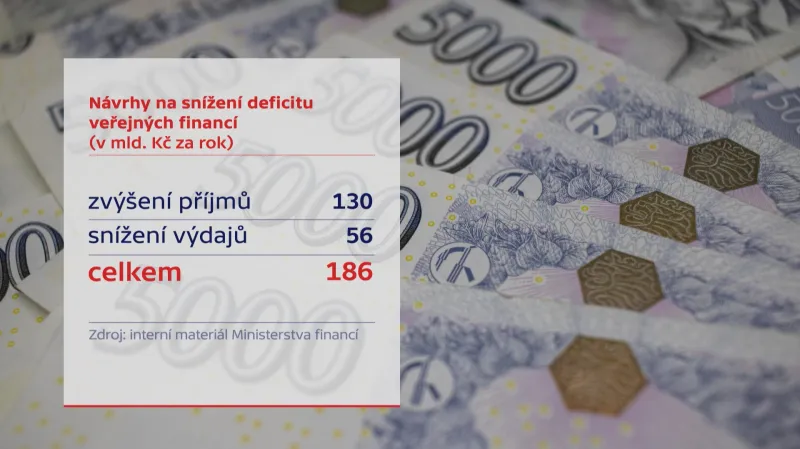 Návrhy na snížení deficitu veřejných financí