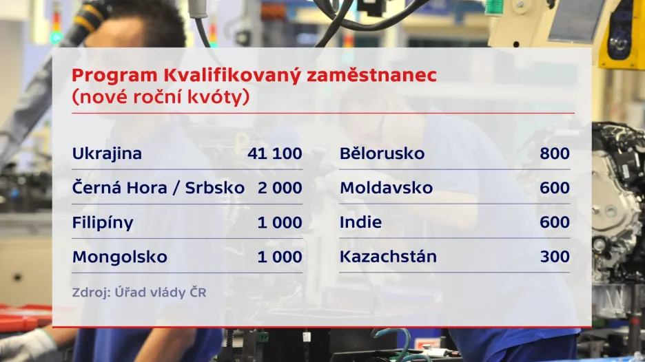 Program Kvalifikovaný zaměstnanec