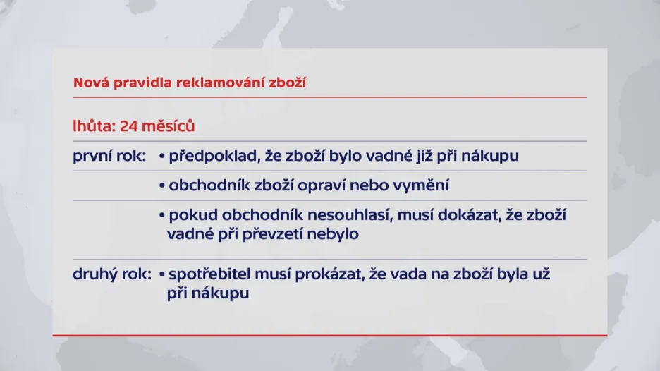 Nová pravidla reklamování zboží