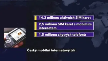 Tuzemský trh s mobily