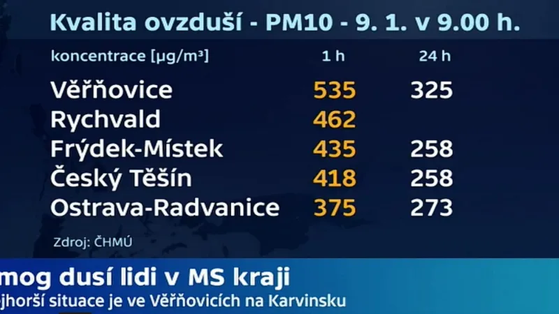 Smogová situace v Moravskoslezském kraji