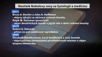 Nositelé Nobelovy ceny za fyziologii a medicínu