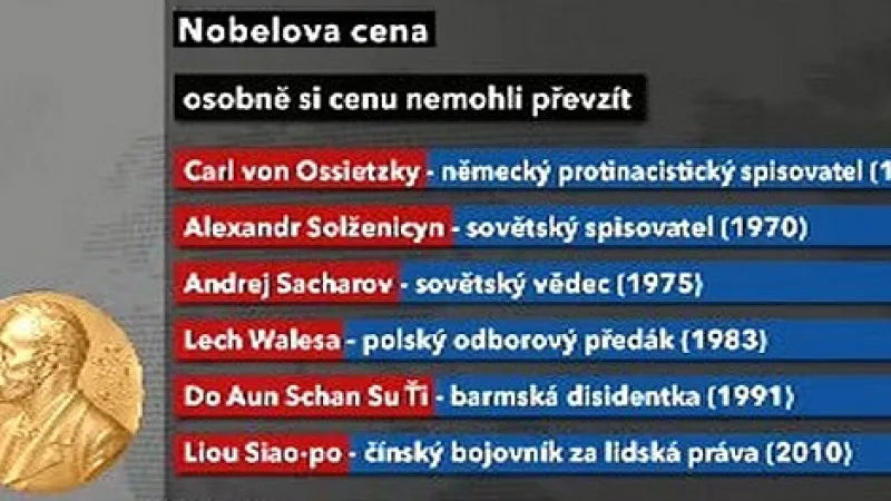 Kdo si osobně nepřevzal Nobelovu cenu míru?
