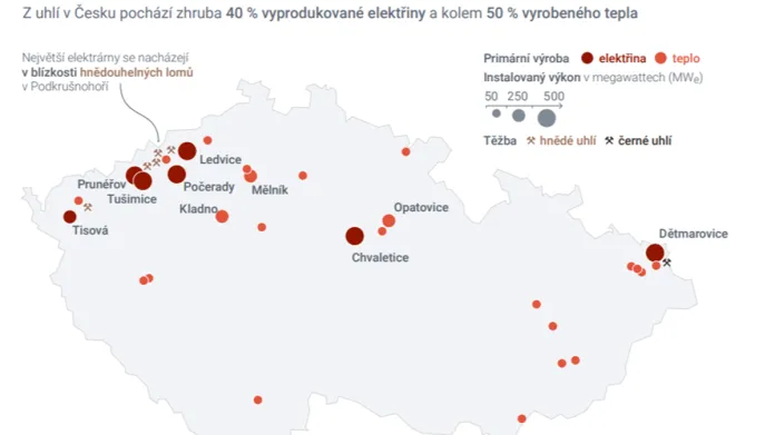 Uhelné elektrárny v Česku