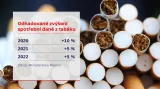 Odhadované zvýšení spotřební daně z tabáku