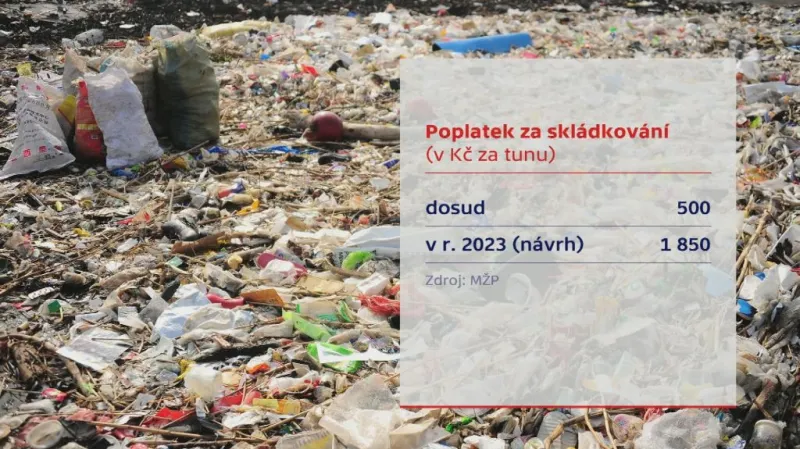 Poplatek za skládkování