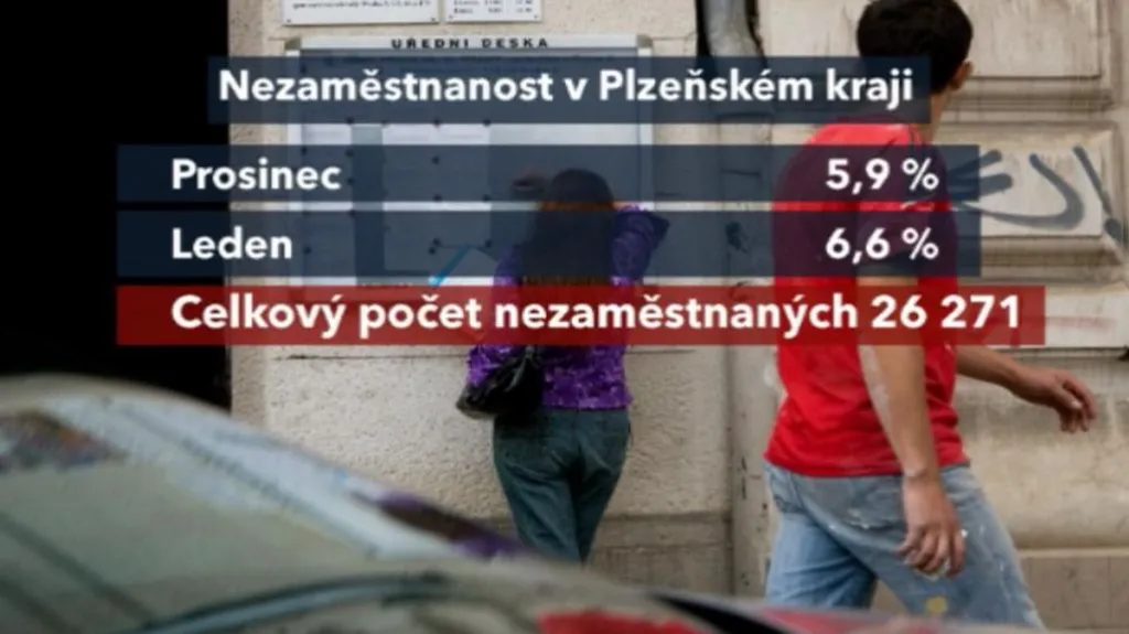 Nezaměstnanost v Plzeňském kraji