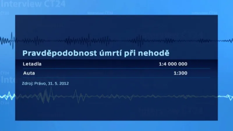 Pravděpodobnost úmrtí při nehodě