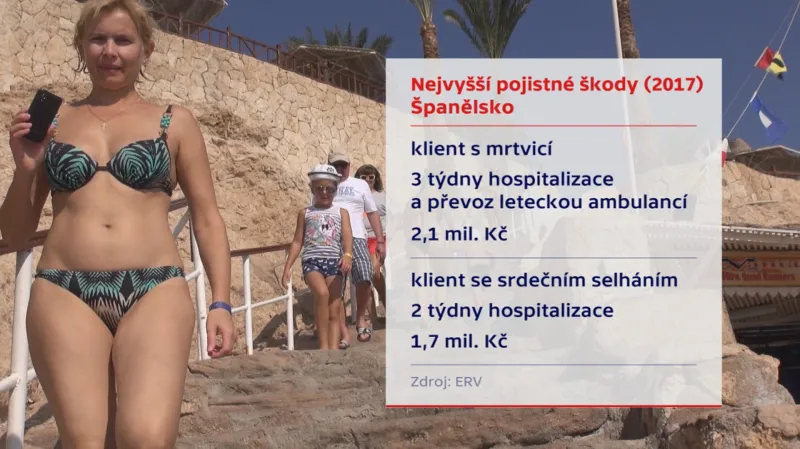 Nejvyšší pojistné škody