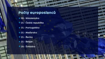 Počty europoslanců