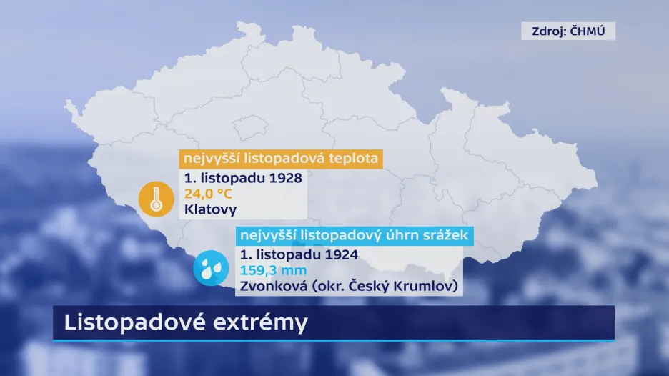 Listopadové extrémy