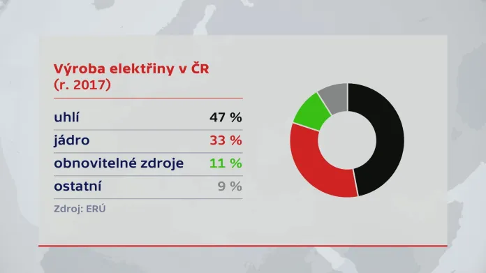 Výroba elektřiny v ČR