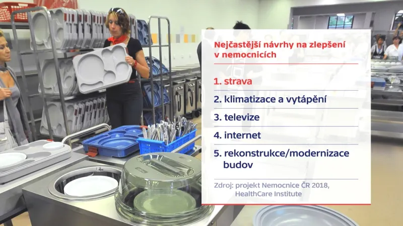 Anketa Nemocnice ČR 2018