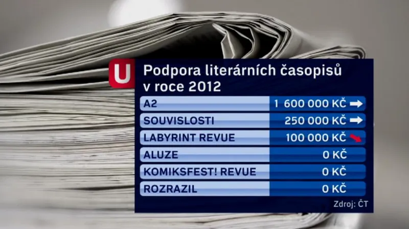 Literární časopisy v roce 2012