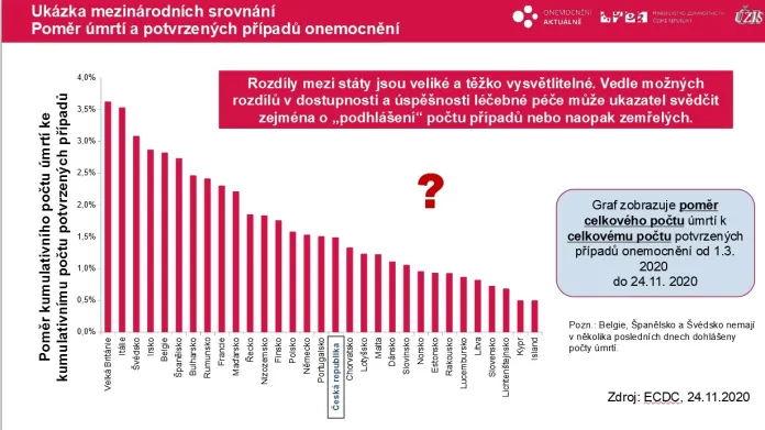 Srovnání úmrtnosti ČR a jiných zemí