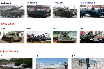 Výzbroj severokorejské armády