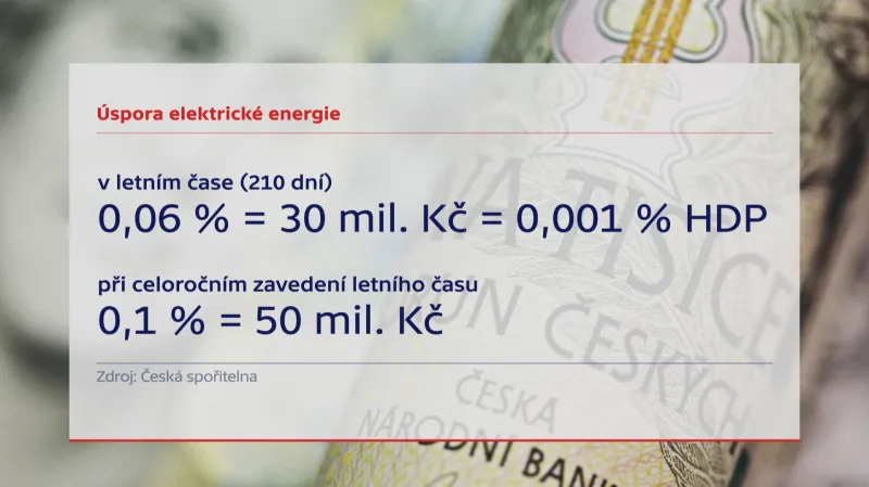 Úspora elektrické energie