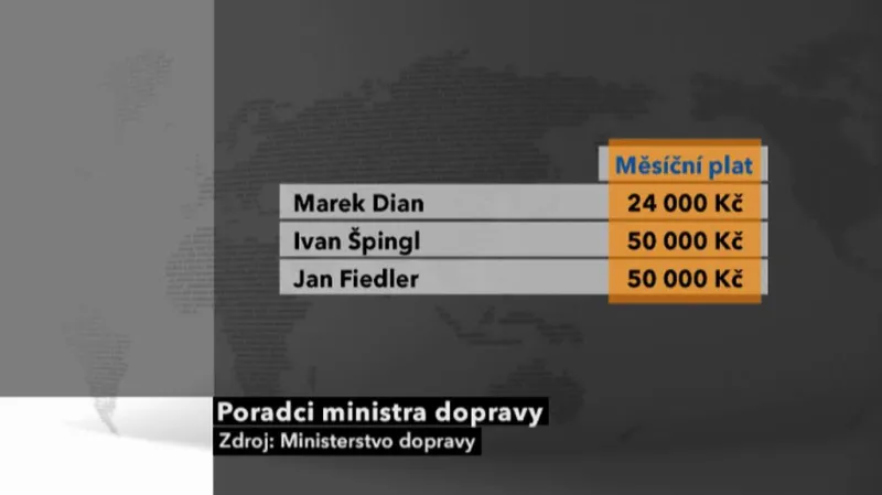 Poradci ministra dopravy a jejich platy