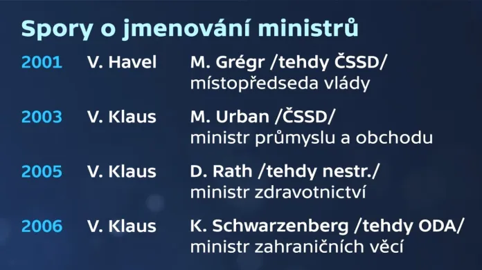 Spory o jmenování ministrů