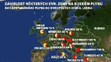 Závislost evropských zemí na ruském plynu