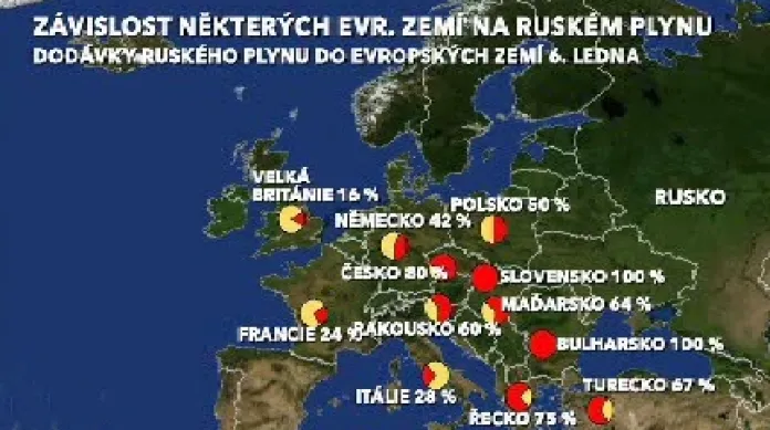 Závislost evropských zemí na ruském plynu