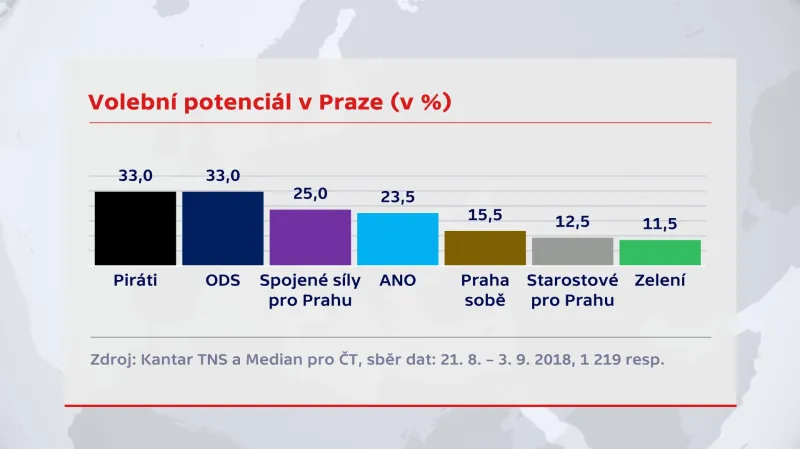 Volební potenciál pro komunální volby 2018