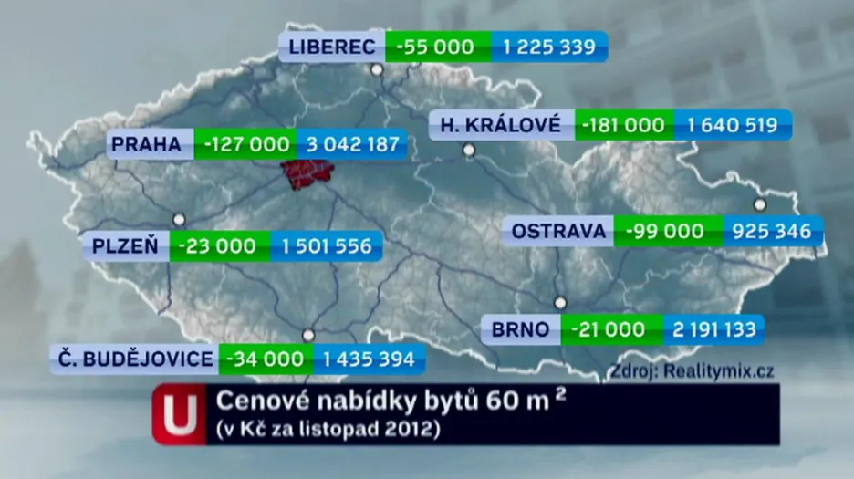 Ceny bytů