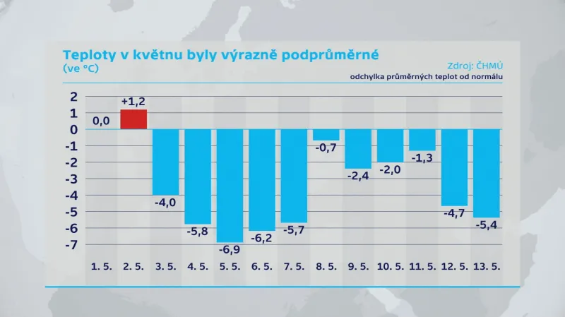Teploty v květnu – rozdíl oproti normálu