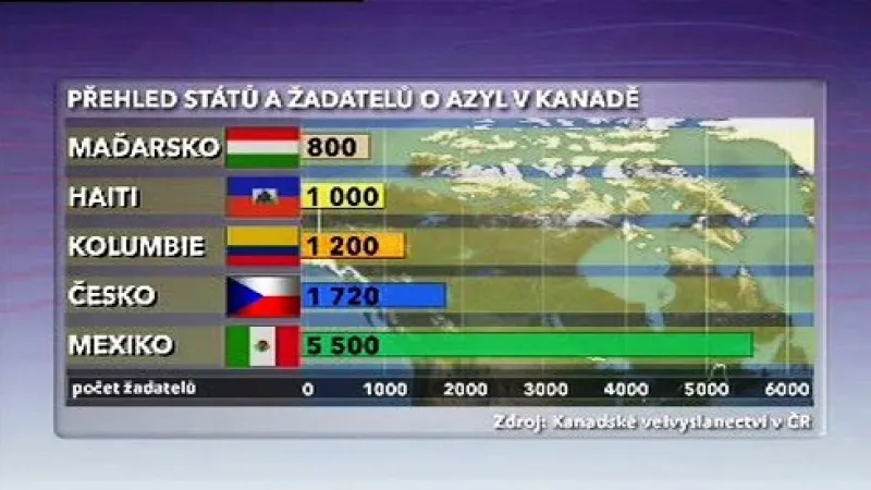 Žádosti o azyl v Kanadě