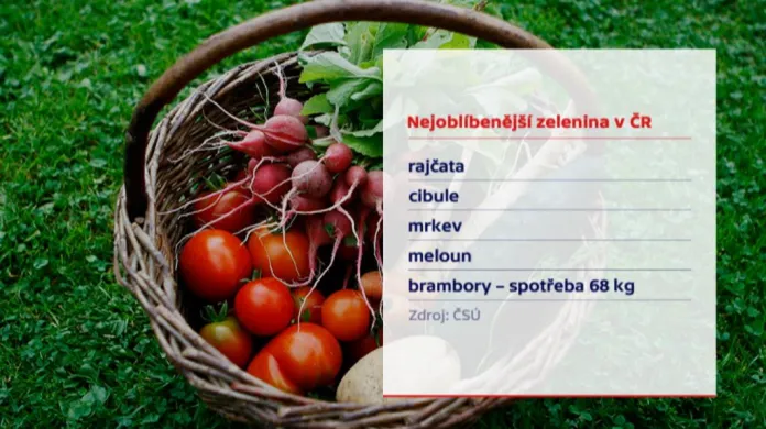 Nejoblíbenější zelenina v ČR