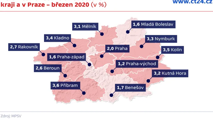 Nezaměstnanost ve Středočeském kraji a v Praze – březen 2020 (v %)